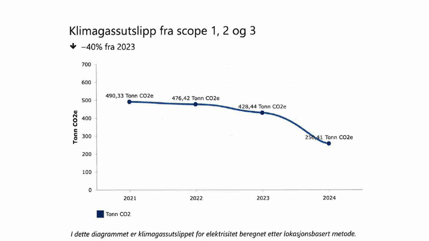 Miljørapport Ski Storsenter