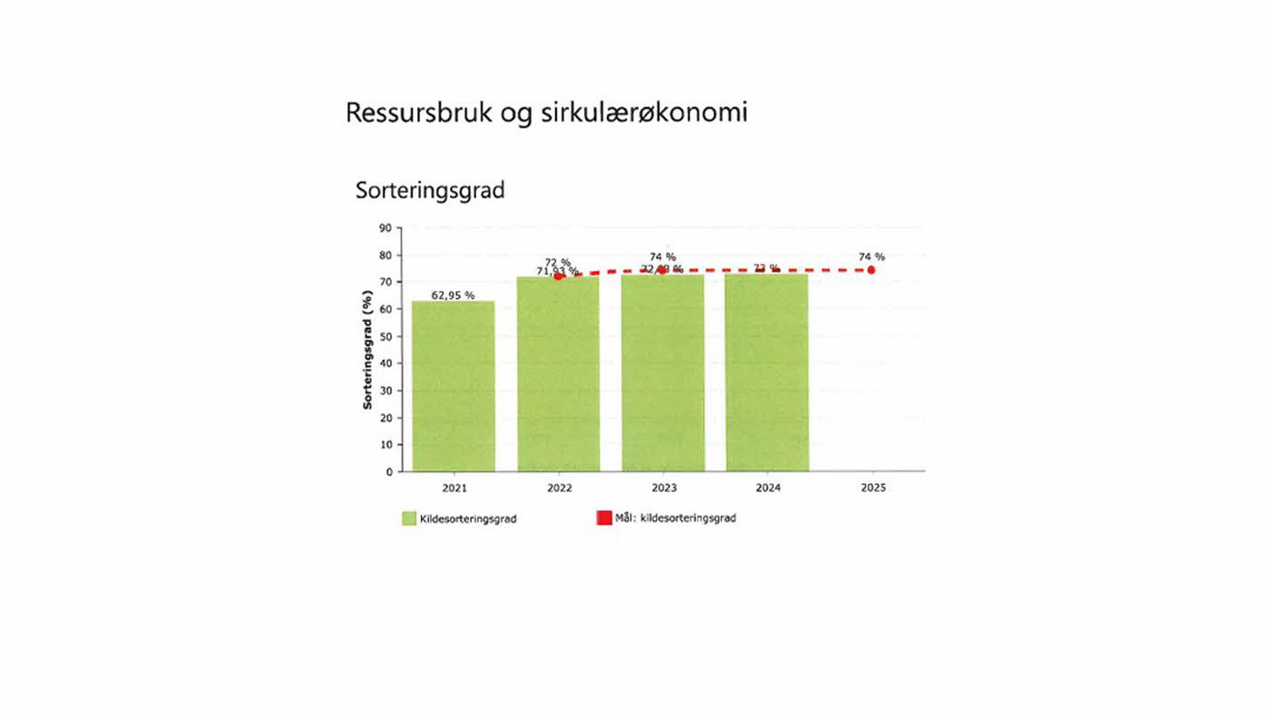 Miljørapport Ski Storsenter
