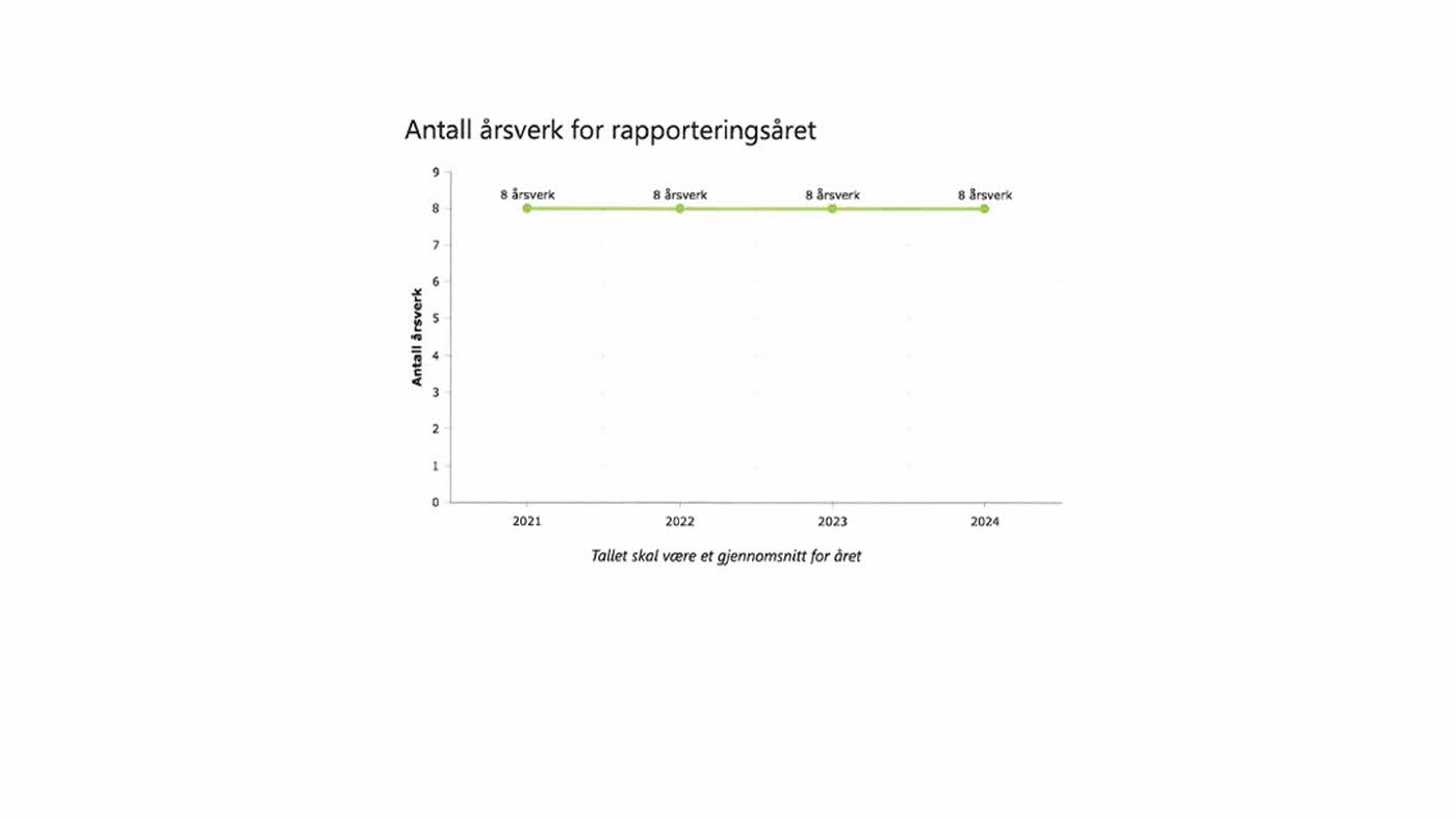 Miljørapport Ski Storsenter