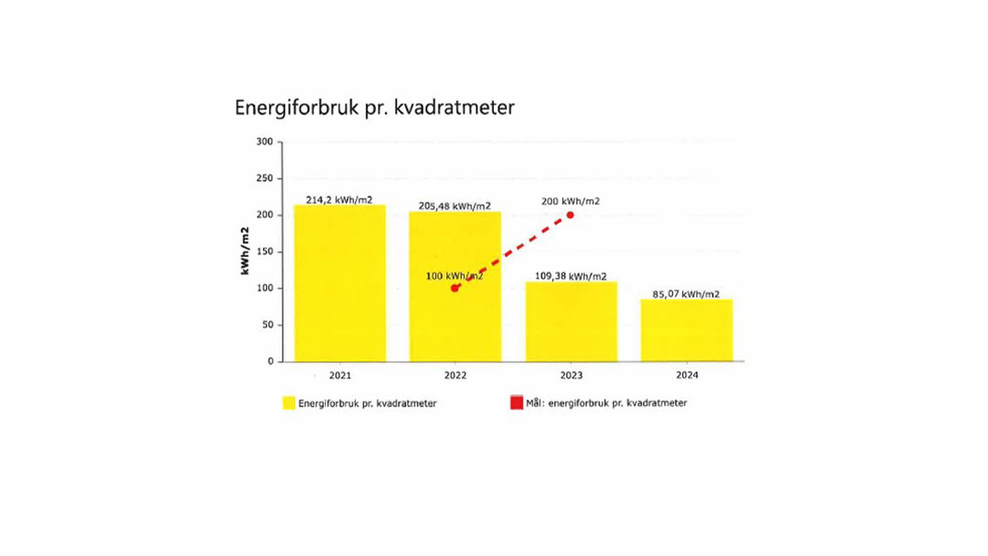 Miljørapport Ski Storsenter