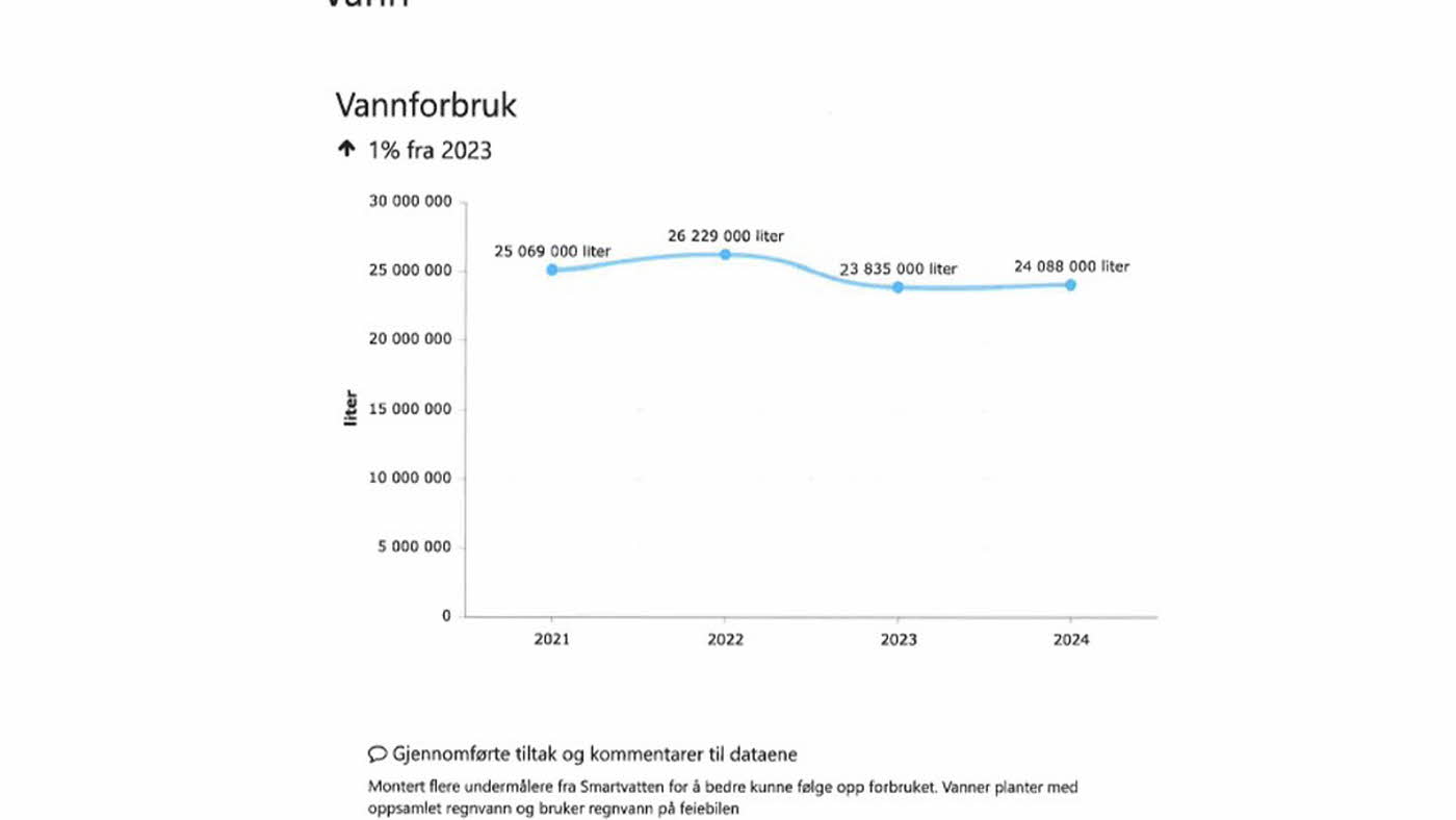 Miljørapport Ski Storsenter