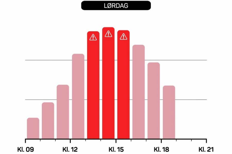 Bruk hele åpningstiden vår. Det er flest mennesker mellom kl. 12 og kl. 15 på lørdager. Kom gjerne før eller etter.
