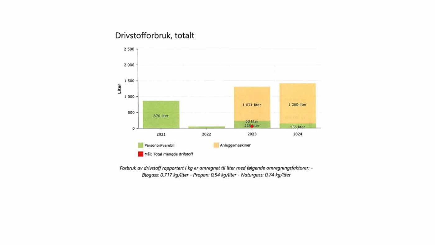 Miljørapport Ski Storsenter