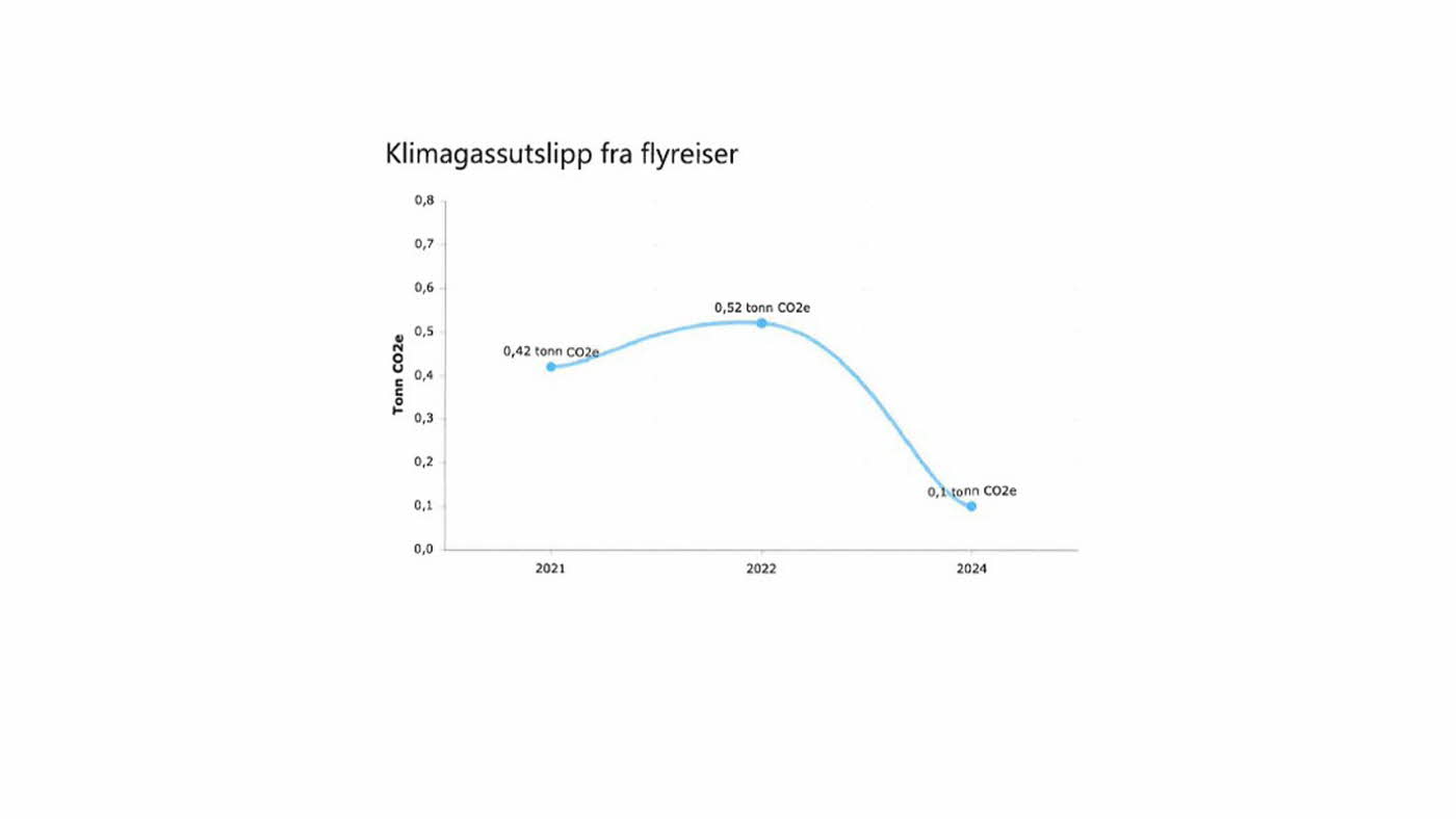 Miljørapport Ski Storsenter