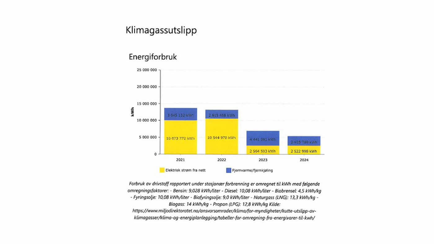 Miljørapport Ski Storsenter