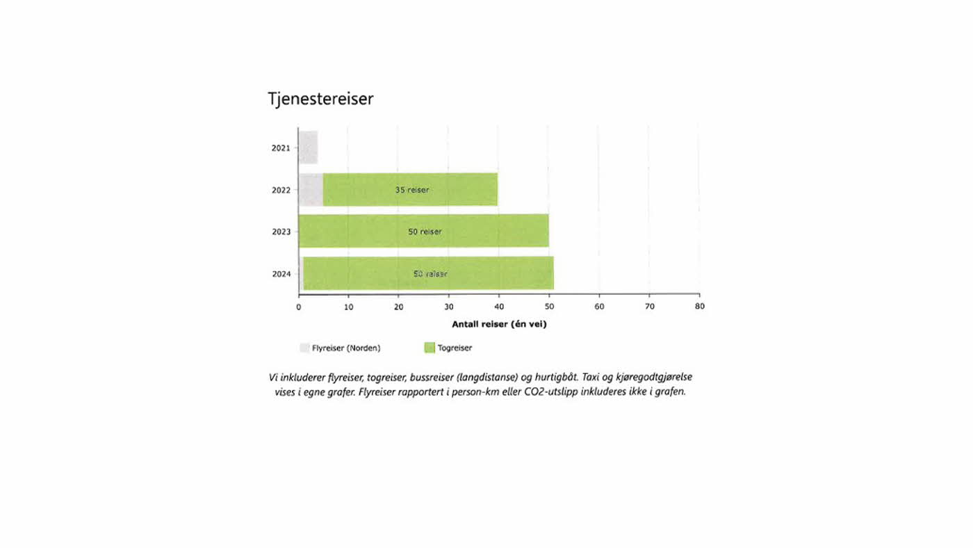 Miljørapport Ski Storsenter