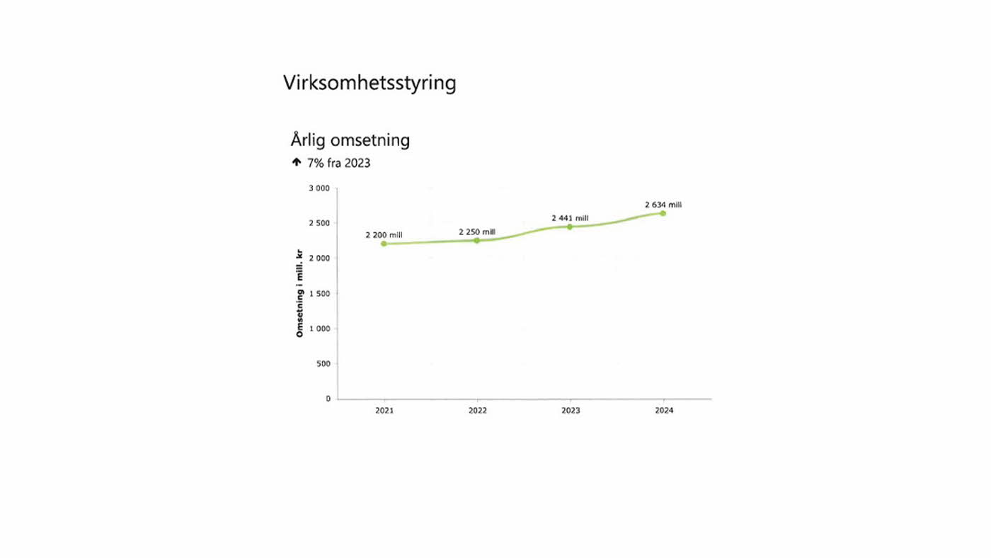 Miljørapport Ski Storsenter